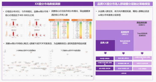 案例觀察丨數字科技賦能產品創新 解碼世界500強企業的數字化GTM策略