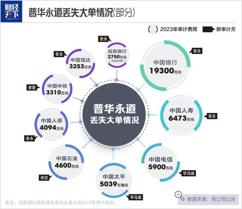 普華永道遭遇巨額罰單 軟件開(kāi)發(fā)業(yè)務(wù)風(fēng)險(xiǎn)下的“人早跑了”現(xiàn)象反思