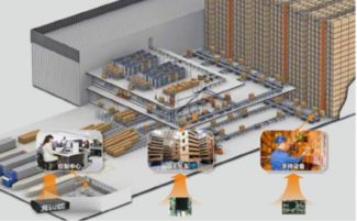 華北工控推出智能工廠產品方案，以技術創新驅動制造升級