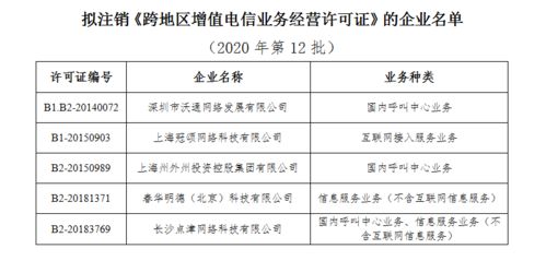 工信部擬注銷(xiāo)5家企業(yè)跨地區(qū)增值電信業(yè)務(wù)經(jīng)營(yíng)許可